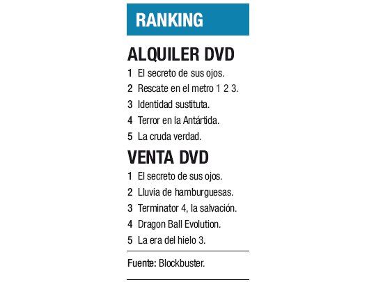 Ranking