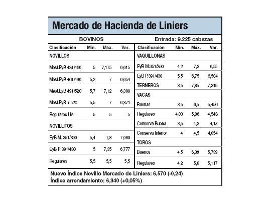 Lluvias influyen en ingreso de animales al mercado