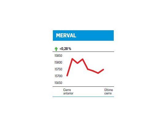 Menos variación