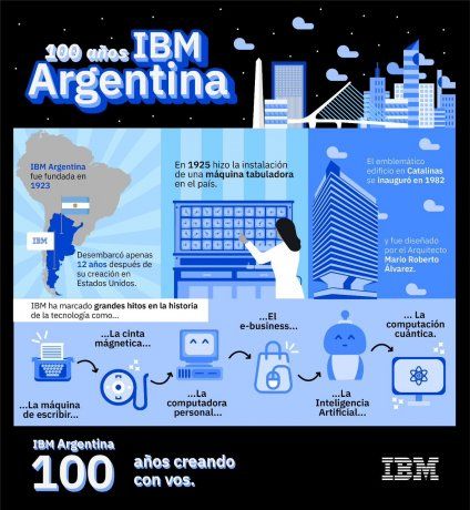 IBM Argentina cumplió 100 años. IBM Argentina cumplió 100 años.