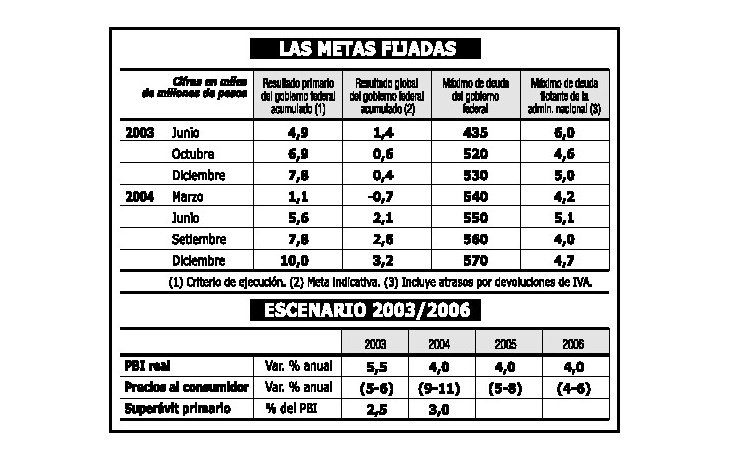 FMI: NO HABRÁ MÁS PRÓRROGAS A SUSPENSIÓN DE EJECUCIONES