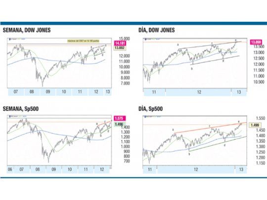 Wall St. inicia 2013 con mucho optimismo
