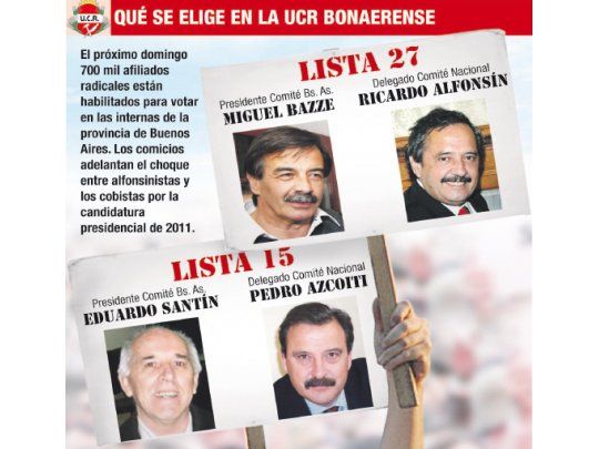 UCR: denuncias cruzadas para el adelanto Alfonsín vs. Cobos