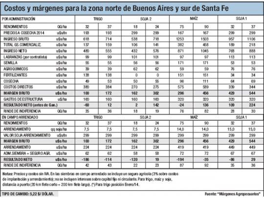 Interrogantes para nueva campaña