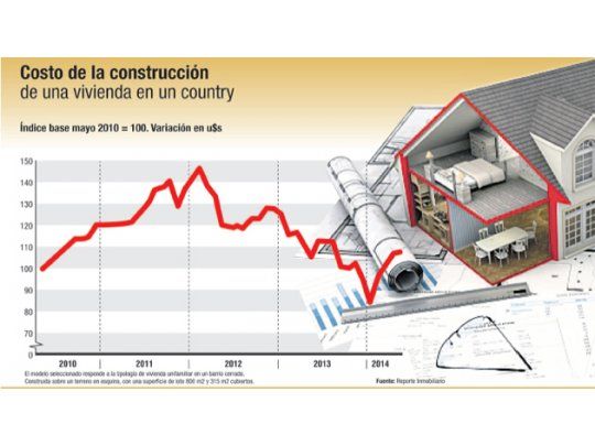 SU DINERO PERSONAL: el lado lucrativo del real estate de lujo
