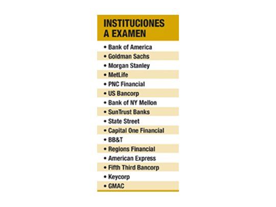 Testearon salud de Wall Street: hay casos que requieren ayuda