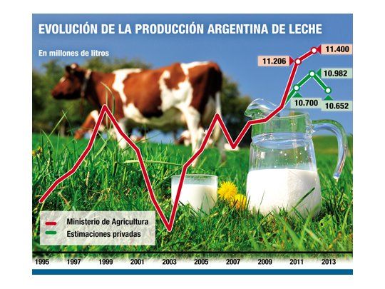 El tambo sigue esperando respuestas