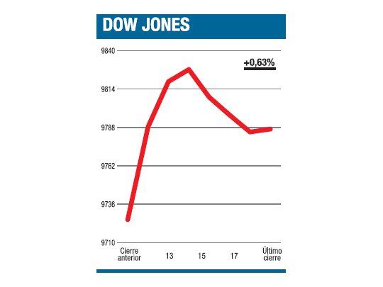 Digan lo que digan, el dólar es el motivo