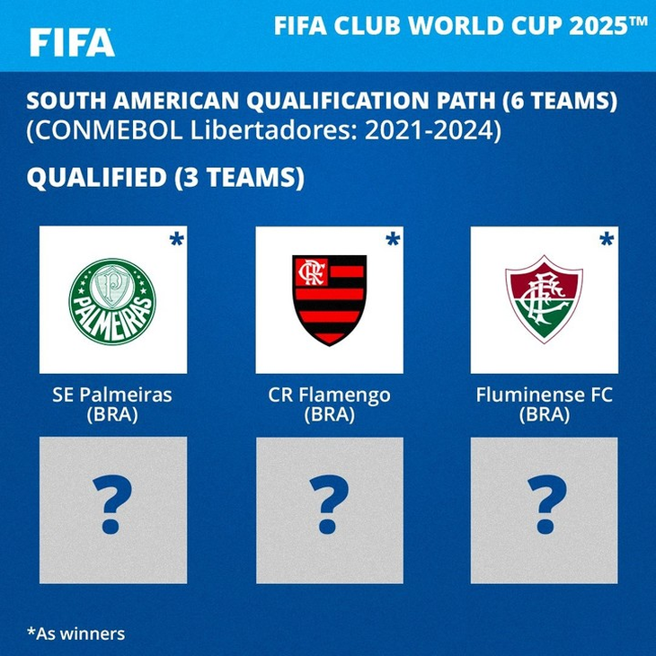 Mundial de Clubes 2025 así es el ranking de la FIFA para definir los