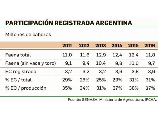 Feedlot: ¿producción o ruleta rusa?