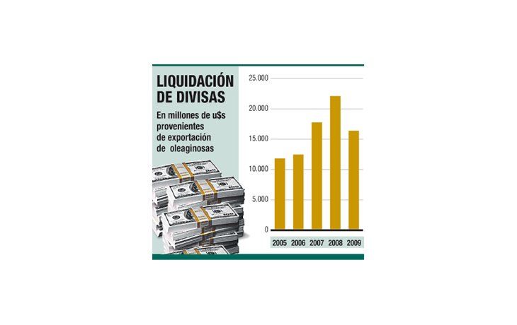 ámbito.com | Sueña Gobierno con dólares de soja: serán u$s 18.000 M