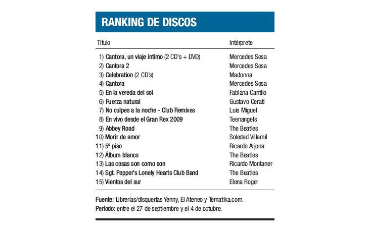 Ranking de discos