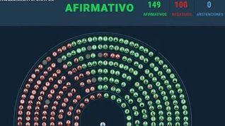 Diputados dio media sanción al Régimen Penal Juvenil: cómo votó cada bloque. Diputados dio media sanción al Régimen Penal Juvenil: cómo votó cada bloque.
