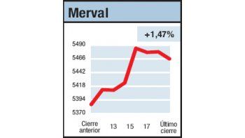 ámbito.com | Ni vencedores ni vencidos