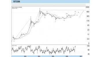 ámbito.com | ¿Bitcoin vuelve?