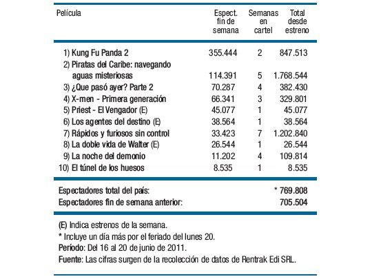 Continúa el éxito Oso Panda