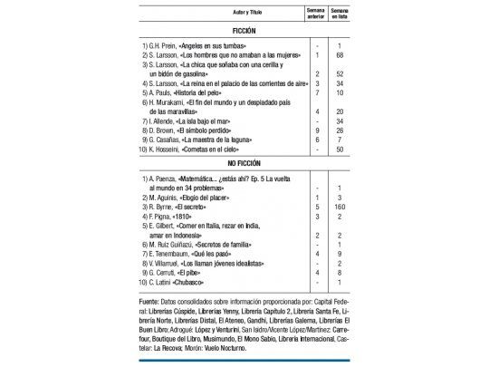 Nuevos líderes en el ranking