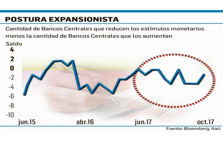 Tasa de interés: ¿Argentina, a contramano del mundo?