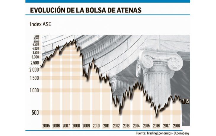 ámbito.com | Grecia celebra, pero el euro aún está en jaque por Italia y España