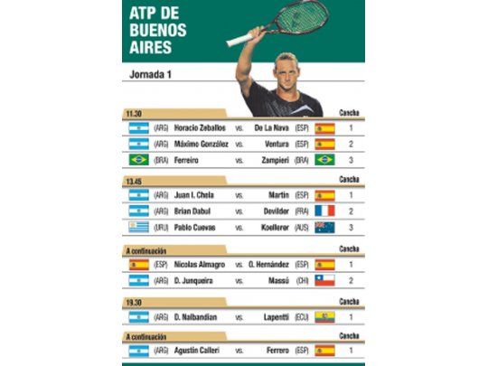 ATP de Buenos Aires