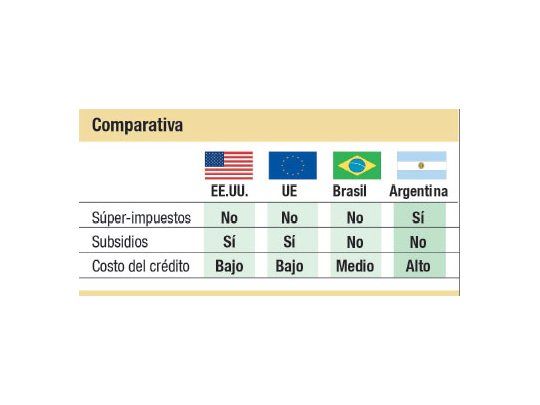 Fin de superprecios; ¿y de superimpuestos?