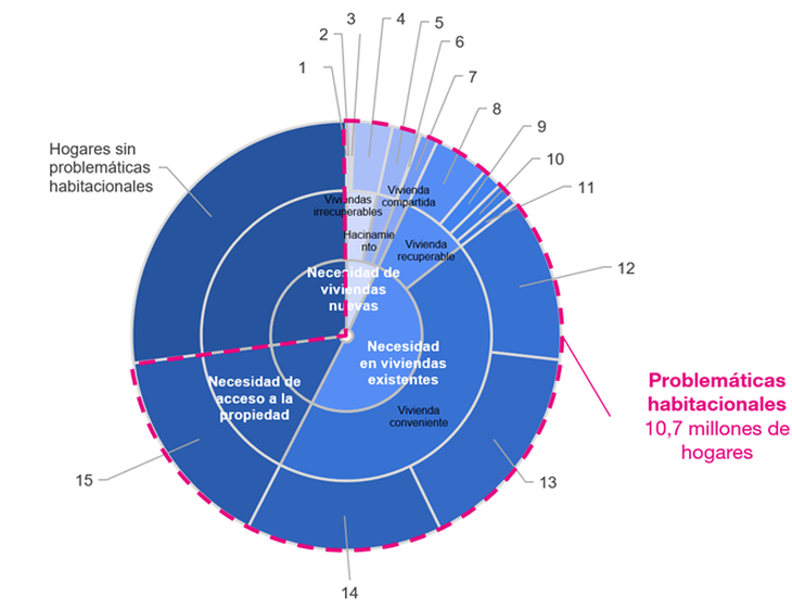 Fuente: Fundación Tejido Urbano Fuente: Fundación Tejido Urbano