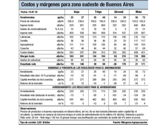 Lluvias frenan la siembra
