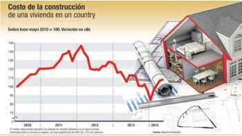 ámbito.com | SU DINERO PERSONAL: el lado lucrativo del real estate de lujo