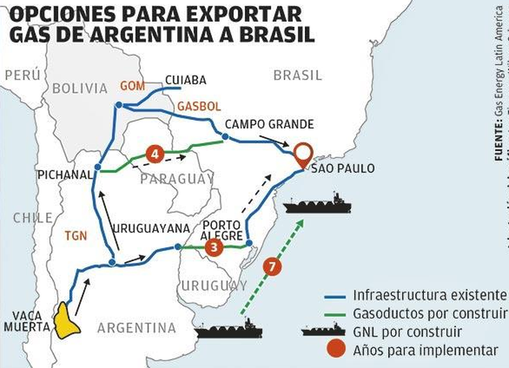 El mapa elaborado por Los Tiempos con información de Gas Energy Latin American indica los proyectos posibles para llegar con el gas de Vaca Muerta a Brasil. Los años de planificación no son exactos. De hecho, PAE anunció la comercialización de GNL con Golar a partir de 2027. El mapa elaborado por Los Tiempos con información de Gas Energy Latin American indica los proyectos posibles para llegar con el gas de Vaca Muerta a Brasil. Los años de planificación no son exactos. De hecho, PAE anunció la comercialización de GNL con Golar a partir de 2027.