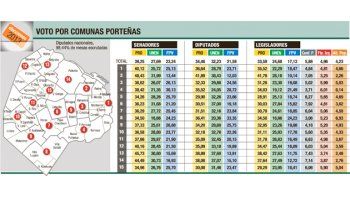 Se movilizaron todos, fueran o no candidatos