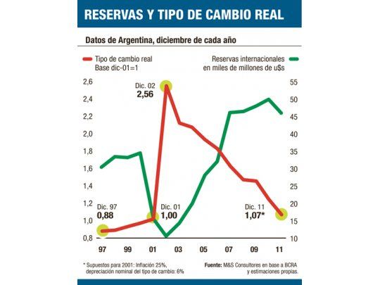 La gran duda es si Lula devaluará antes de irse