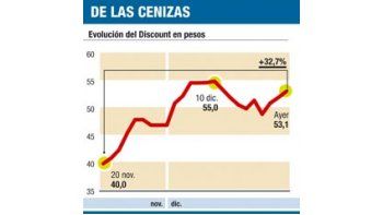 ámbito.com | El Central compró u$s 100 M y el dólar subió a $ 3,44