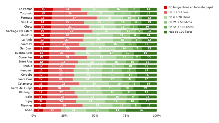El detalle de la situación en cada provincia. El detalle de la situación en cada provincia.