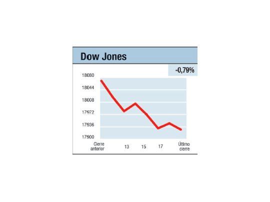 El déficit: un peso pesado