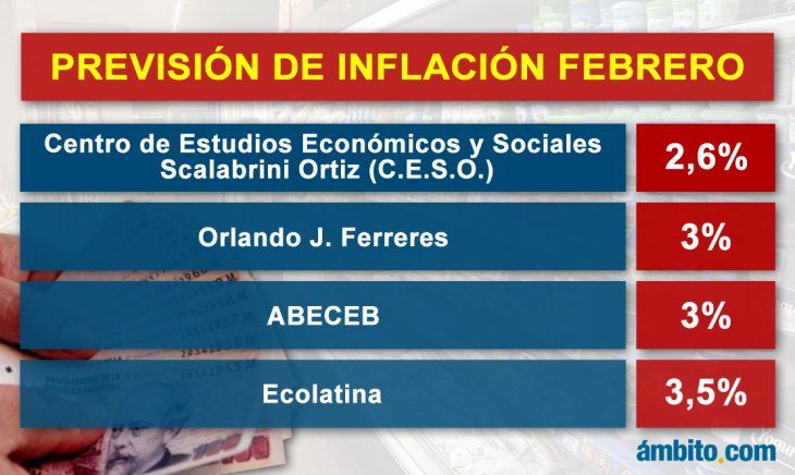 inflación febrero (1).jpg
