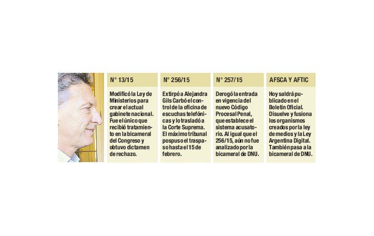 Medios: cuarto DNU de Macri que se acumula en Congreso