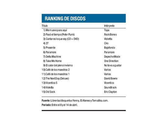 Ranking de discos