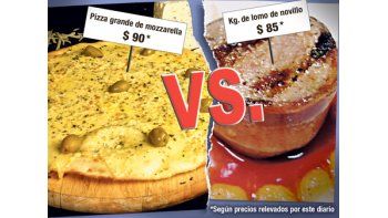 ámbito.com | Efecto trigo: hoy es más cara una pizza que un kilo de lomo