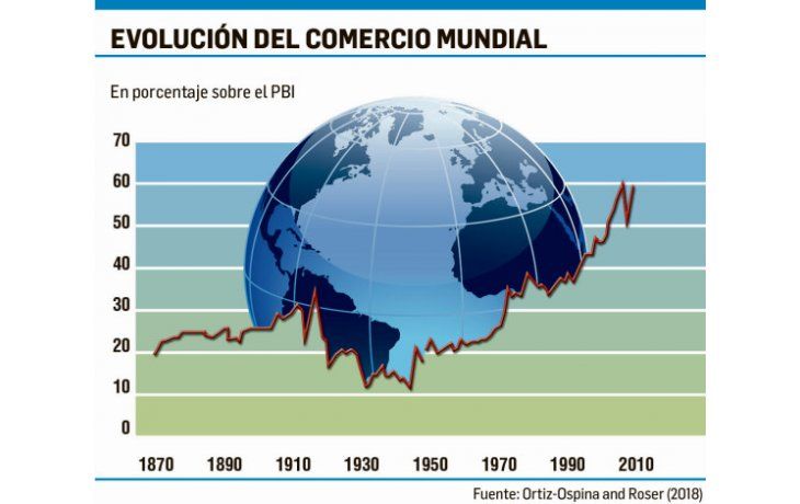 ámbito.com | La guerra comercial puede hipotecar varias décadas