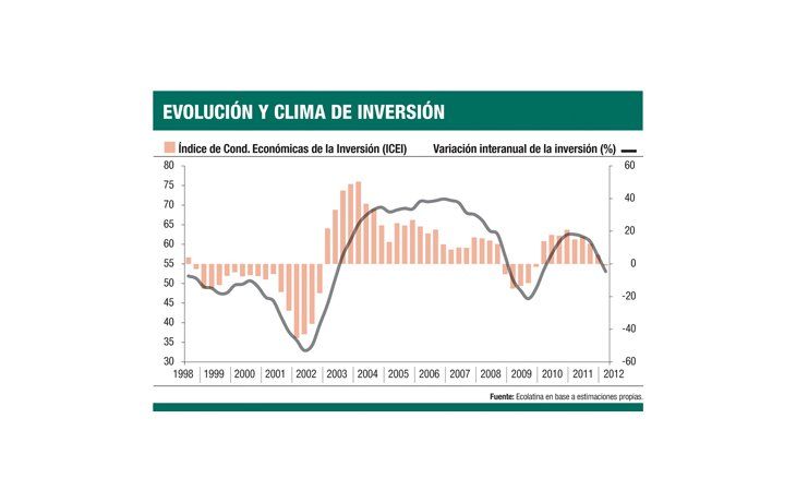 El economista del mes: Historia muestra que el tipo de cambio se acomoda al paralelo