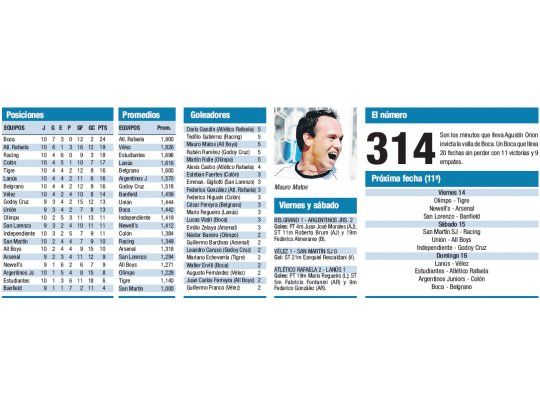 Torneo Apertura