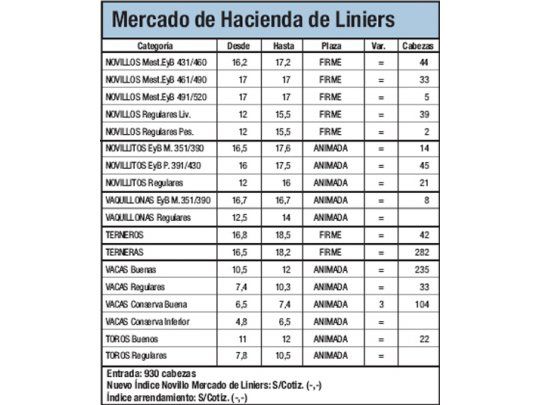 Ingresaron 930 animales a Liniers