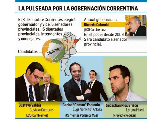 Tres fórmulas pelearán la sucesión de Colombi el 8-O