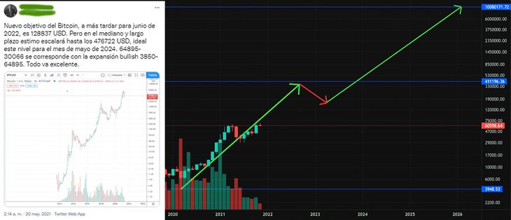 La euforia cripto de 2021 La euforia cripto de 2021