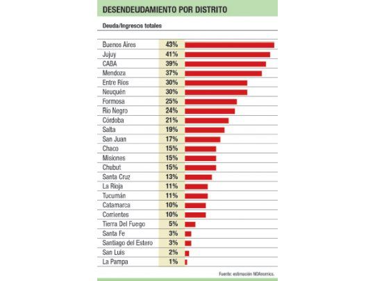 Alerta en provincias por deudas tras devaluación