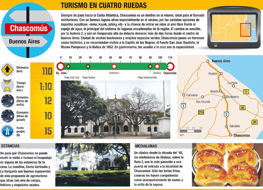 Turismo en cuatro ruedas (foto 1)