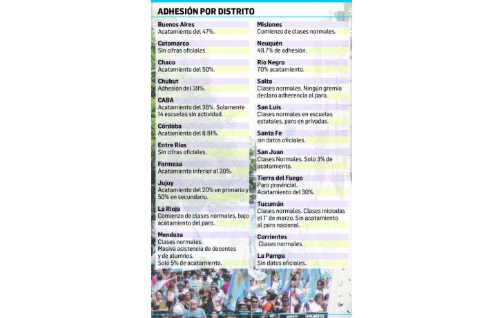 Inicio de clases con bajo impacto del paro de CTERA