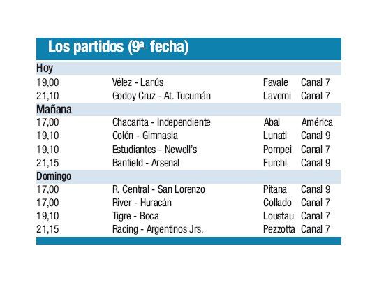 Los partidos (9° fecha)