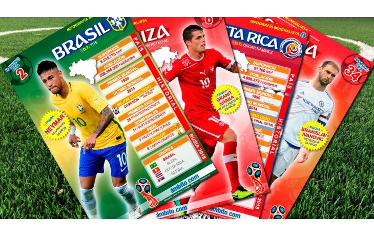 ámbito.com | Brasil es amplio favorito, en su zona y para llevarse la Copa (infografías por Javier Ghersi).