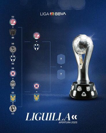 Estos serán los cruces de las semifinales del Torneo Apertura de la Liga MX 2025 que, a falta de confirmación oficial de los horarios, comenzarán a jugarse este miércoles 3 y jueves 4 de diciembre. Estos serán los cruces de las semifinales del Torneo Apertura de la Liga MX 2025 que, a falta de confirmación oficial de los horarios, comenzarán a jugarse este miércoles 3 y jueves 4 de diciembre.